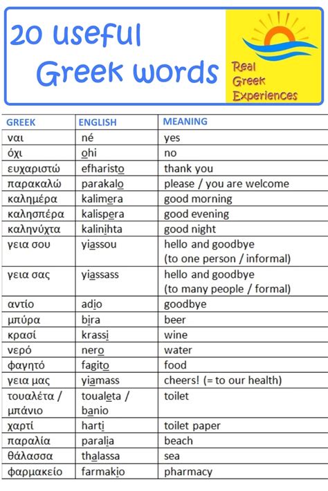Word Hike The Greeks used the .
